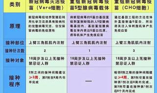 科兴制药和科兴生物是什么关系 成都生物是科兴疫苗吗